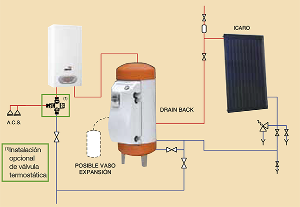 calentador con placa solar