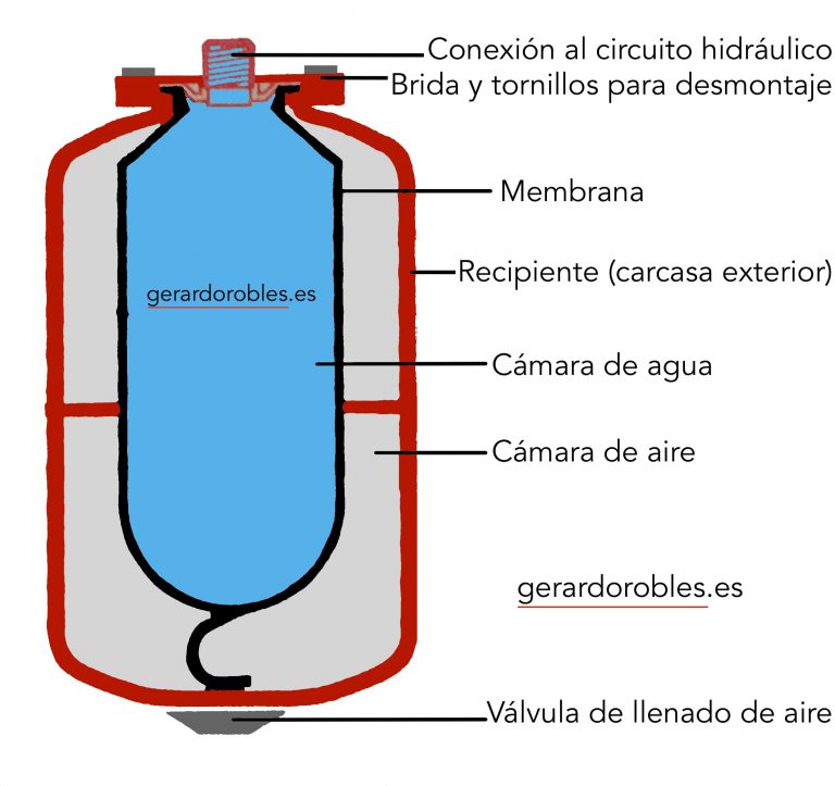 Vaso De Expansión De 12 Litros Para ACS Thermo Wave Likitech